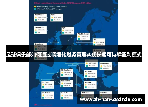 足球俱乐部如何通过精细化财务管理实现长期可持续盈利模式