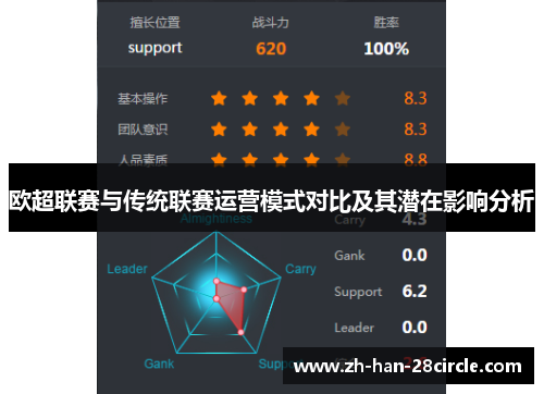 欧超联赛与传统联赛运营模式对比及其潜在影响分析
