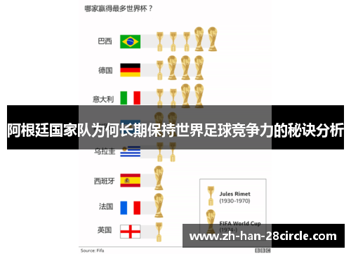 阿根廷国家队为何长期保持世界足球竞争力的秘诀分析