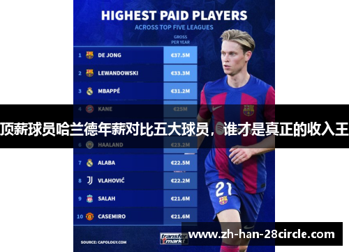顶薪球员哈兰德年薪对比五大球员，谁才是真正的收入王