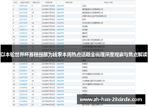 以本轮世界杯赛程提醒为线索本周热点话题全梳理深度观察与焦点解读