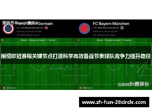 围绕欧冠赛程关键节点打造科学高效备战节奏球队竞争力提升路径