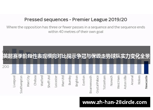 英超赛季阶段性表现横向对比揭示争冠与保级走势球队实力变化全景