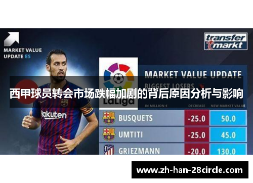 西甲球员转会市场跌幅加剧的背后原因分析与影响