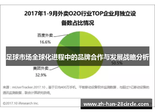 足球市场全球化进程中的品牌合作与发展战略分析