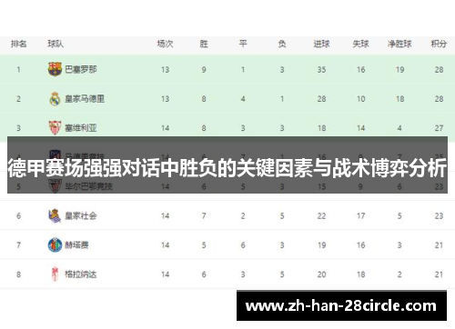 德甲赛场强强对话中胜负的关键因素与战术博弈分析